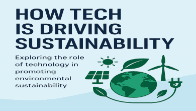 How tech is driving sustainability